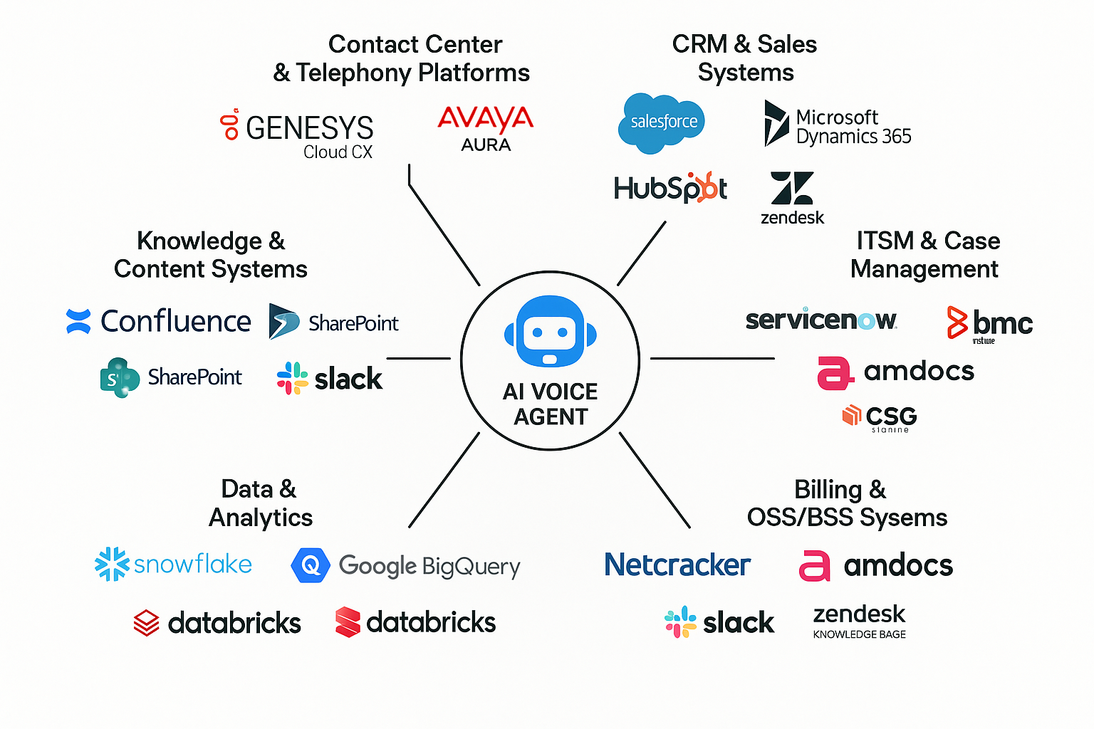 Integration & Compatibility Diagram
